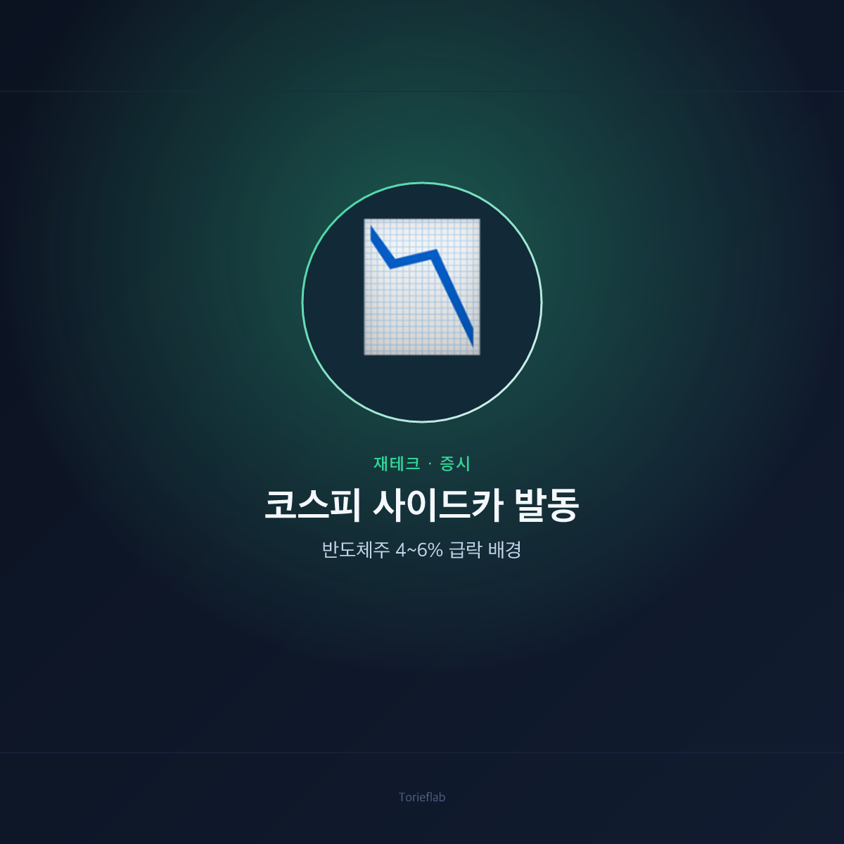 코스피 사이드카 발동 — 반도체주 4~6% 급락 배경