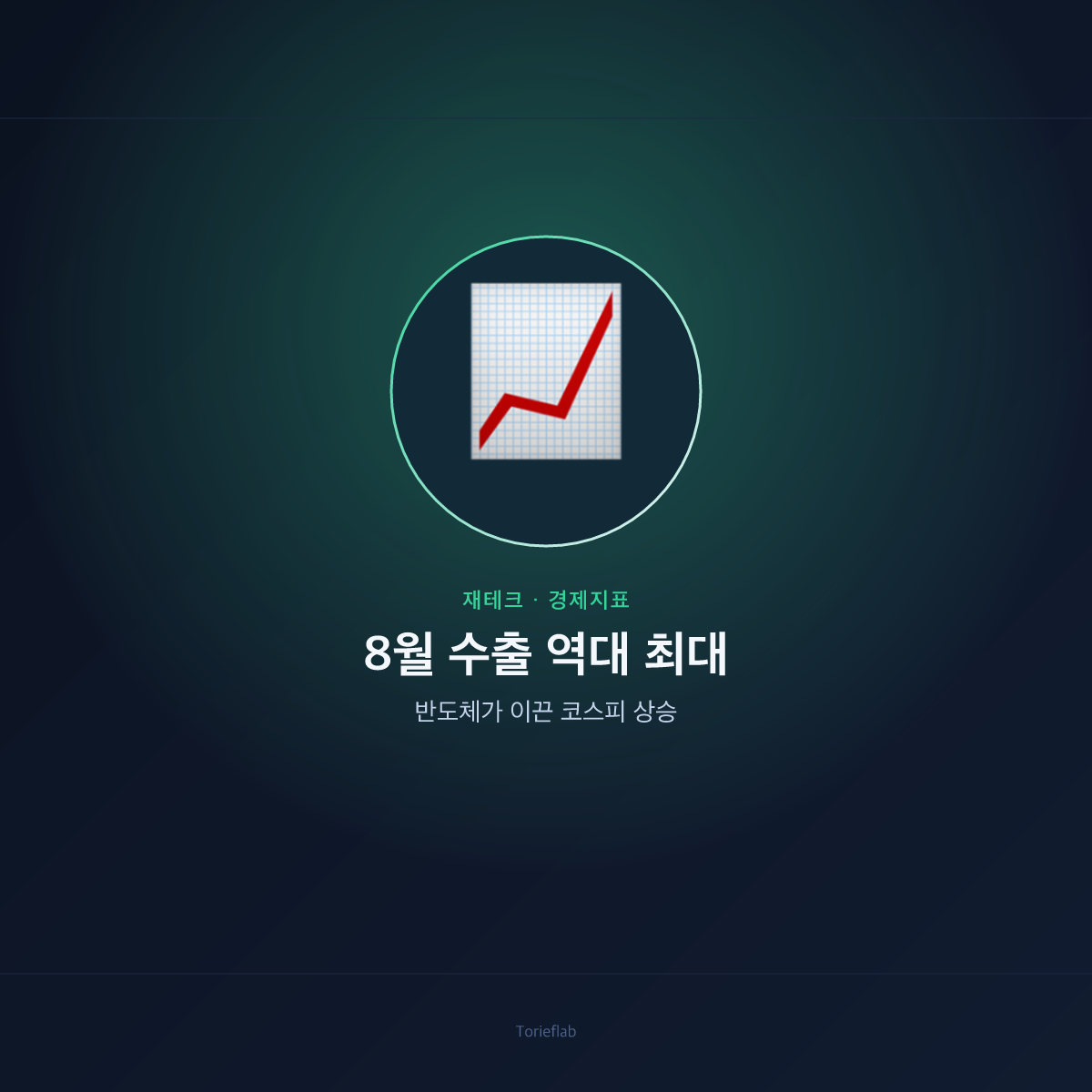 8월 수출 역대 최대 — 반도체가 이끈 코스피 상승