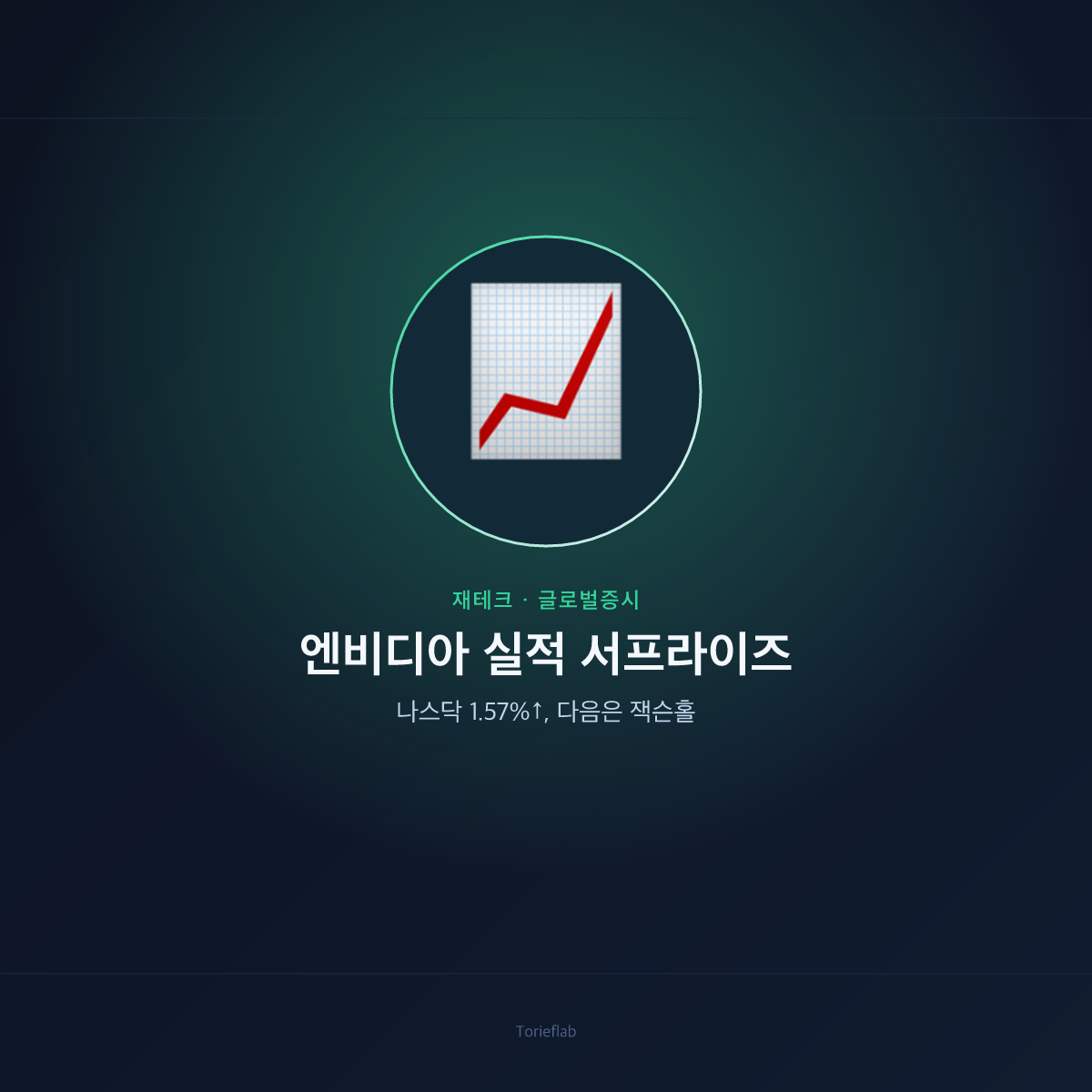 엔비디아 실적 서프라이즈 — 나스닥 1.57%↑, 다음은 잭슨홀