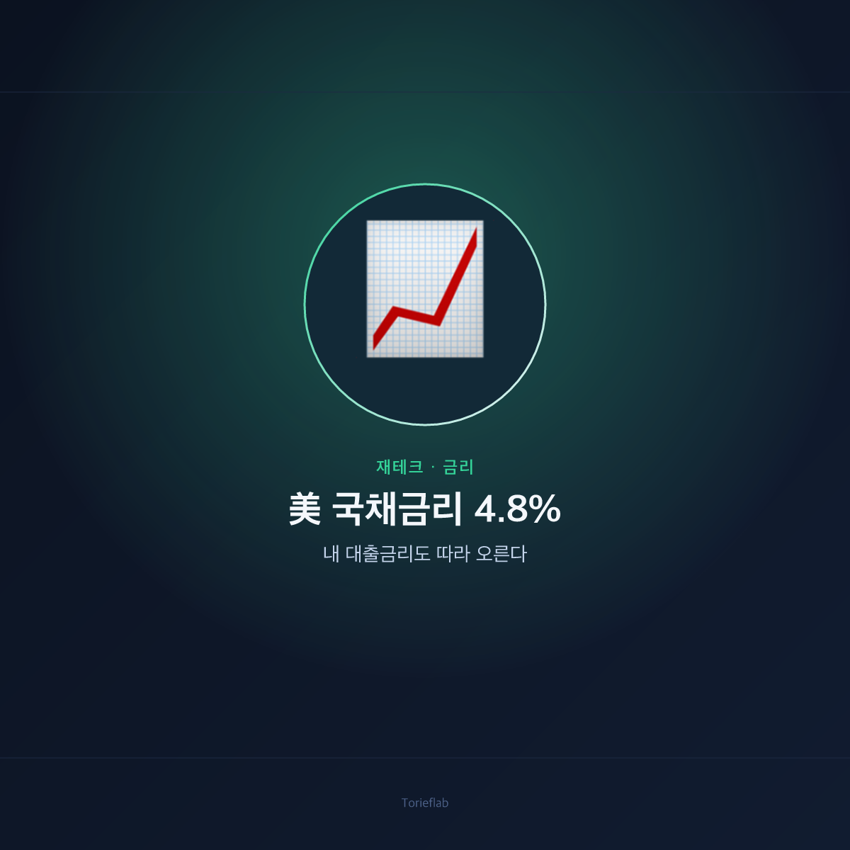 美 국채금리 4.8% — 내 대출금리도 따라 오른다