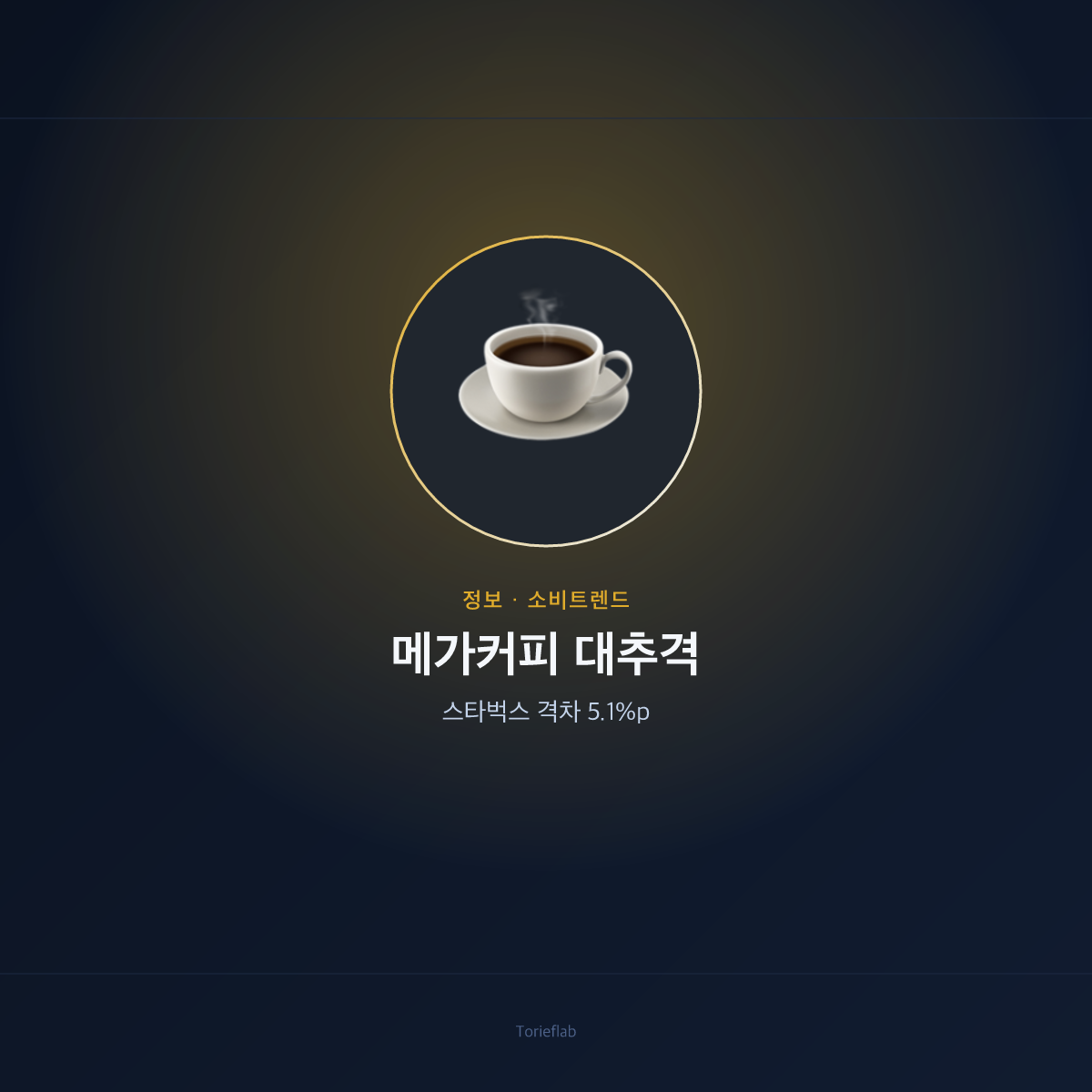 메가커피, 스타벅스 결제액 격차 5.1%p로 좁혀져