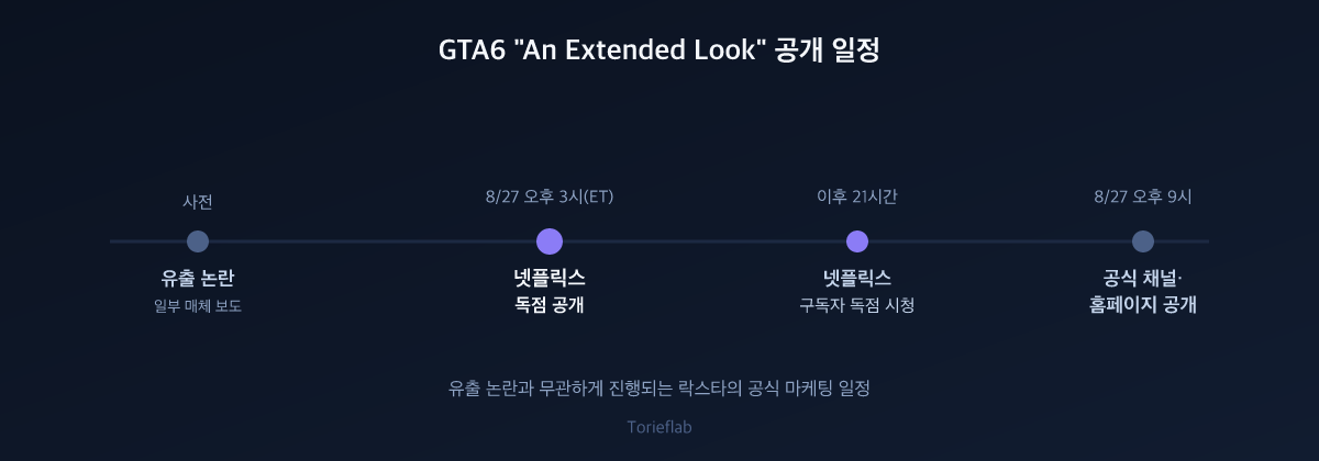 GTA6 "An Extended Look" 공개 일정